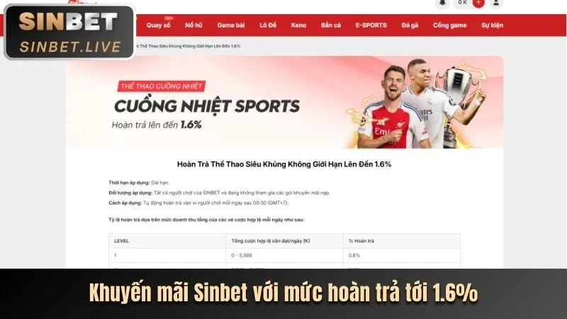 Cập nhật tính năng cá cược thể thao tại 999bet login